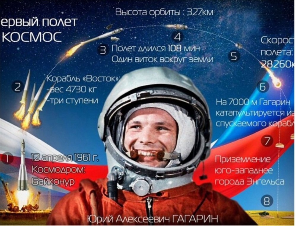 12 апреля-День космонавтики.